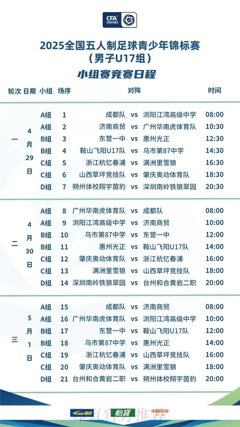 五人制足球青年锦标赛(U17)淘汰赛首日战罢 内蒙古与四川会师冠、亚军决赛 五人制足球青年锦标赛(U17)淘汰赛首日战罢 内蒙古与四川会师冠、亚军决赛